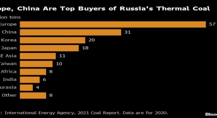 UE planea dejar de importar carbón de Rusia.